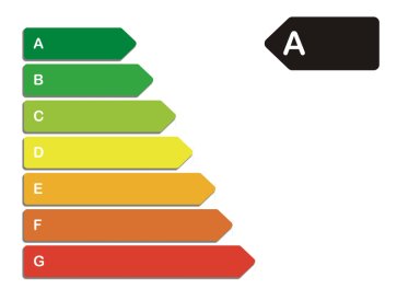 Gebäudeenergieausweis der Kantone (GEAK)